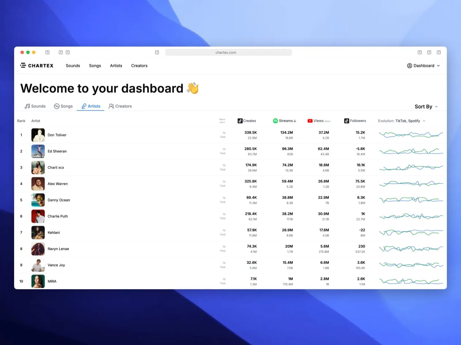 Chartex dashboard for music managers
