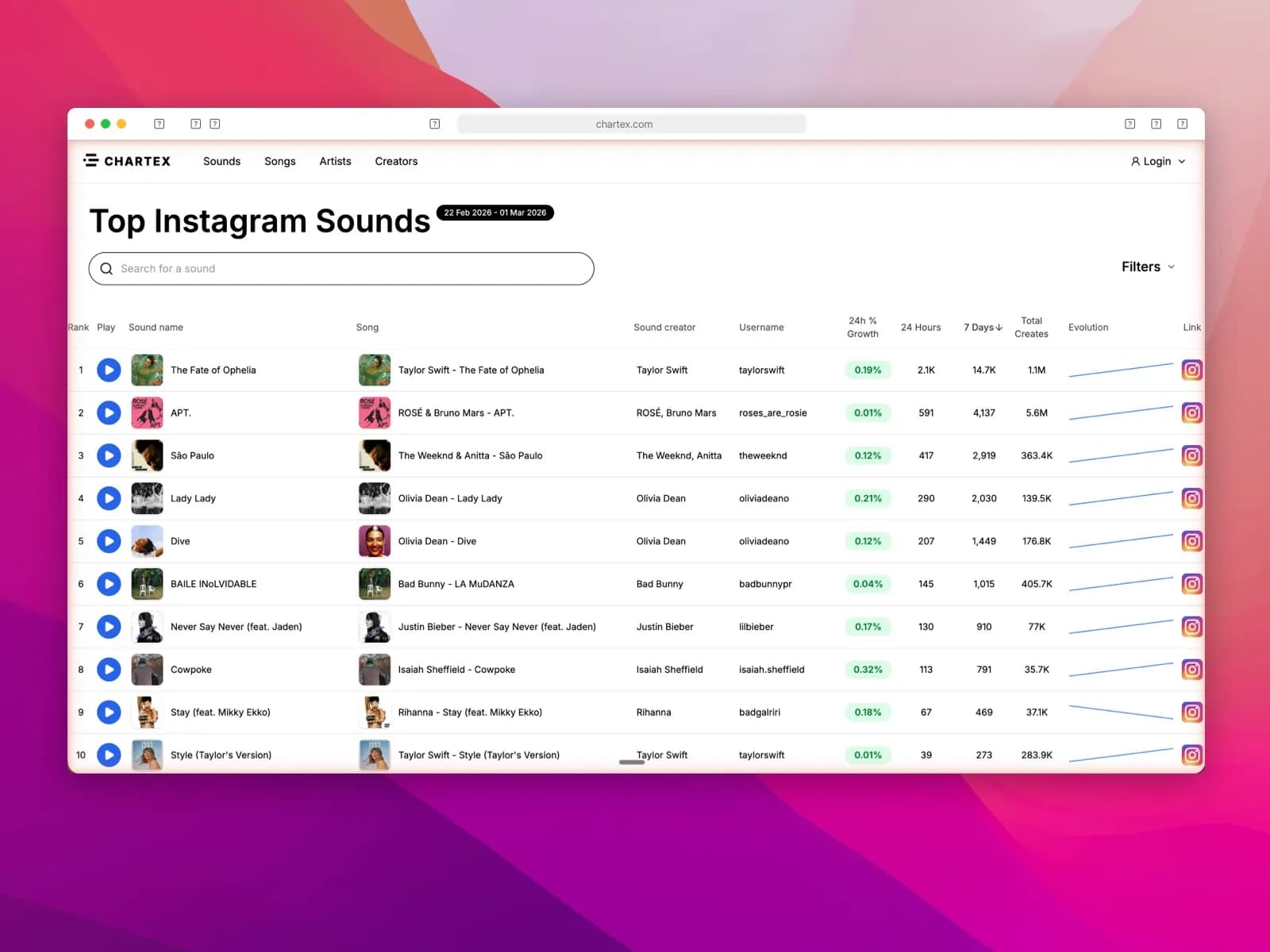 Chartex Instagram Reels sound charts interface