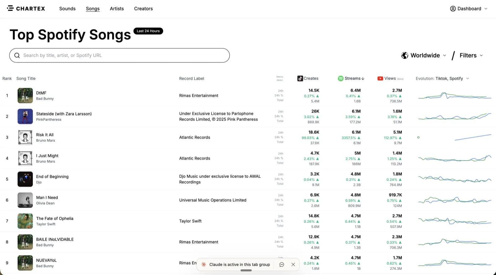 Chartex cross-platform music charts