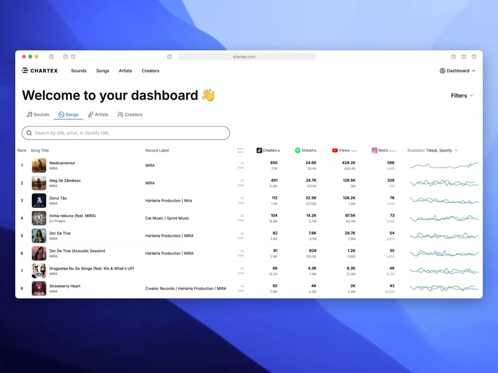 Chartex song analytics page showing cross-platform data