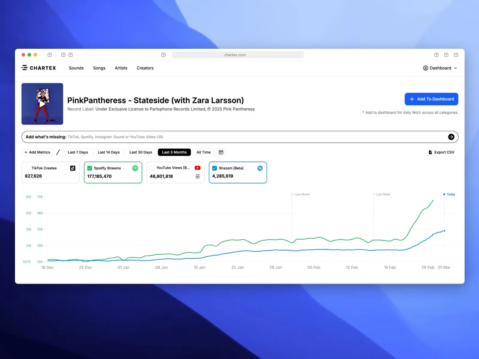 Chartex song page showing cross-platform analytics