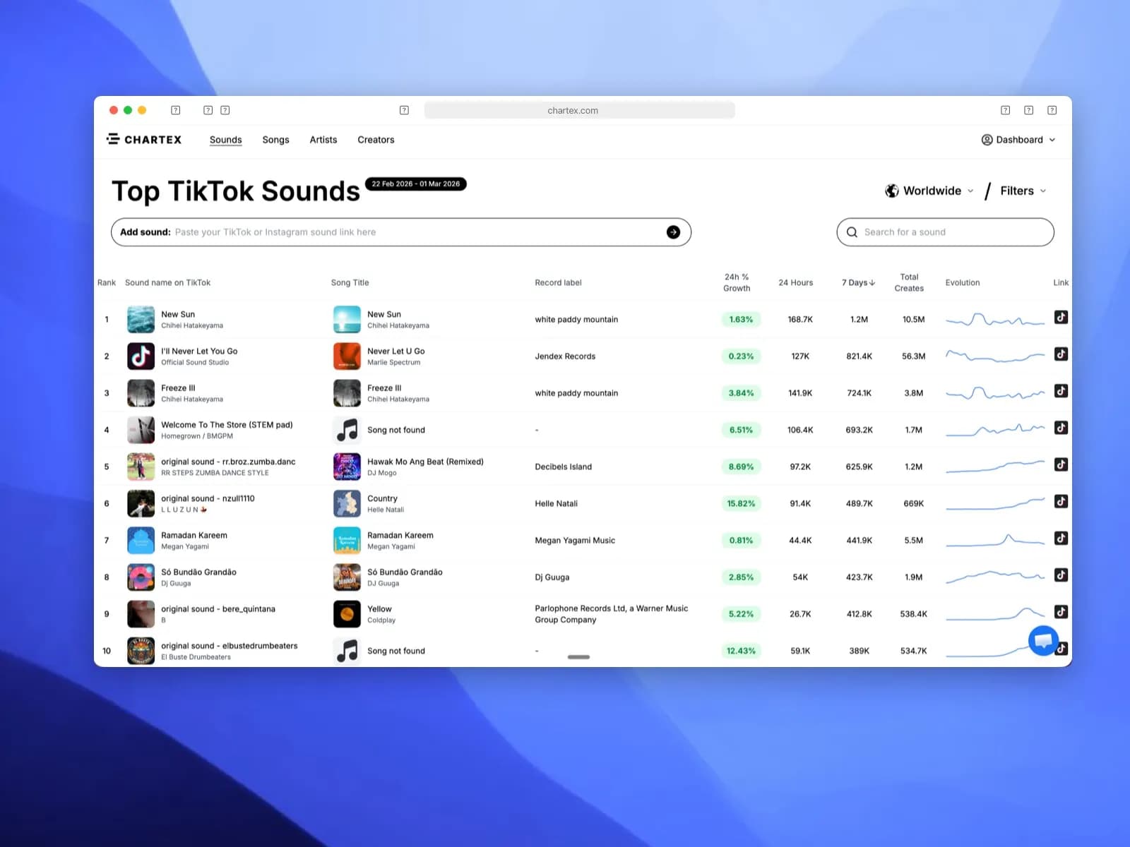 Chartex TikTok sound charts for A&R discovery