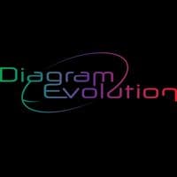 TikTok Account - diagramevolution