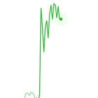 TikTok Account - rodlnvestlng