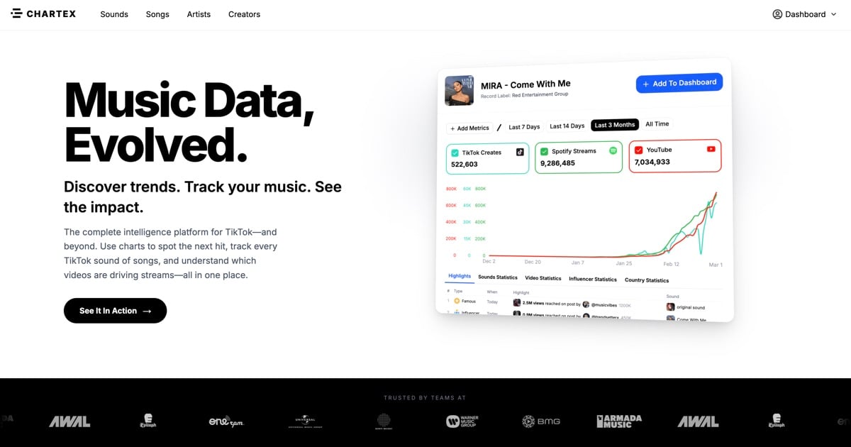 Chartex music analytics platform